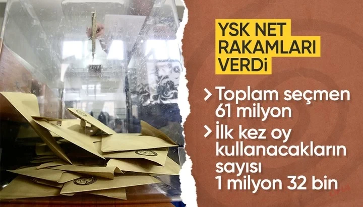 İlk oy heyecanı: 31 Mart'ta 1 milyon 32 bin 610 genç ilk kez sandığa gidecek