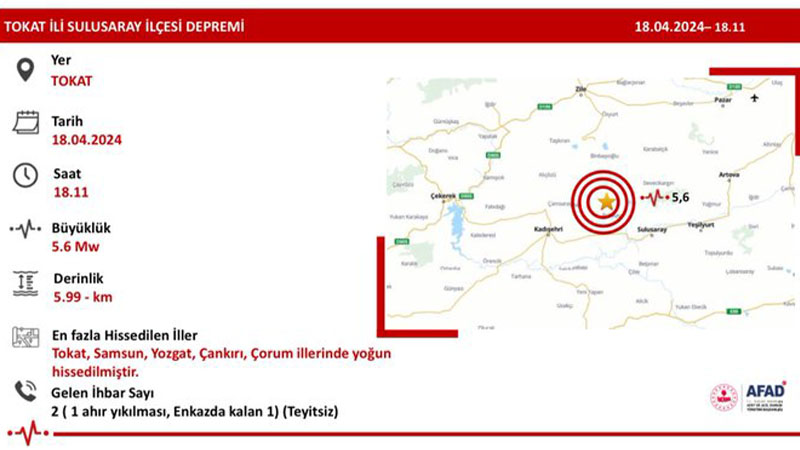 Tokat'ta 5,6 büyüklüğünde deprem! Eğitime ara verildi...