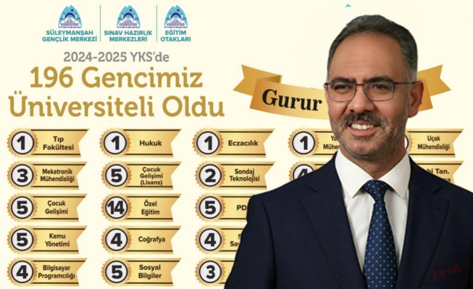 Eyyübiye Belediyesi'nin Eğitim Başarısı: 196 Genç Üniversiteli Oldu